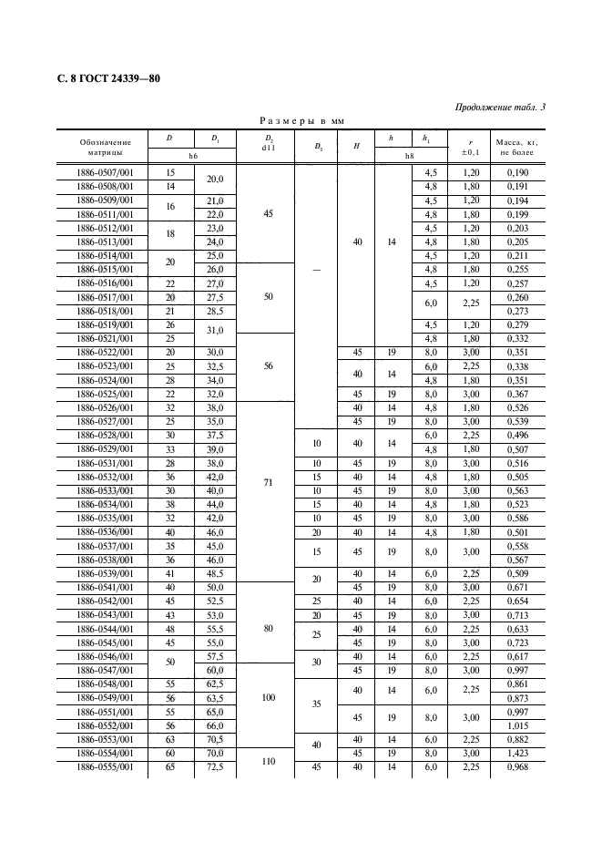 ГОСТ 24339-80