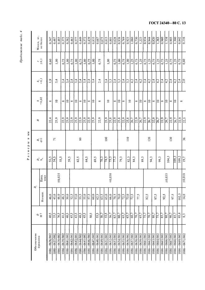 ГОСТ 24340-80