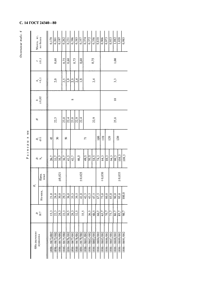 ГОСТ 24340-80