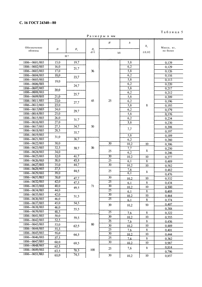 ГОСТ 24340-80