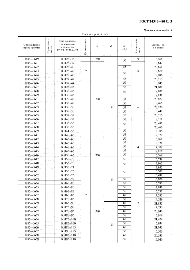 ГОСТ 24340-80