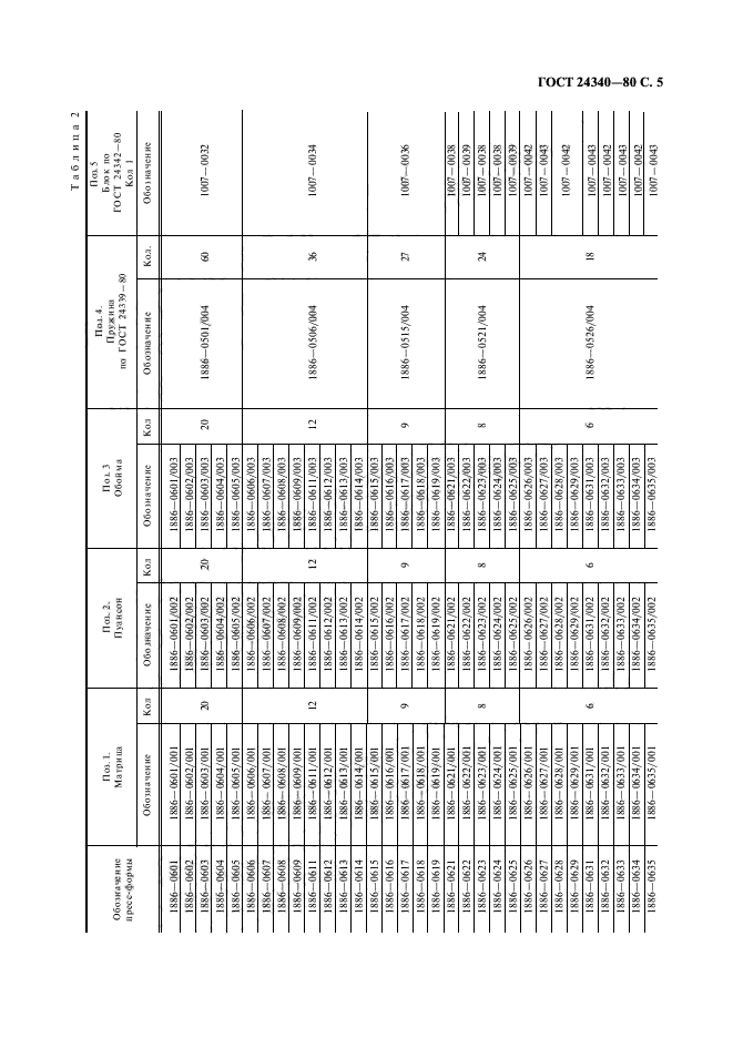 ГОСТ 24340-80