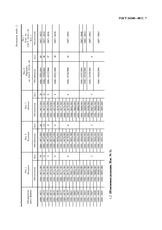 ГОСТ 24340-80