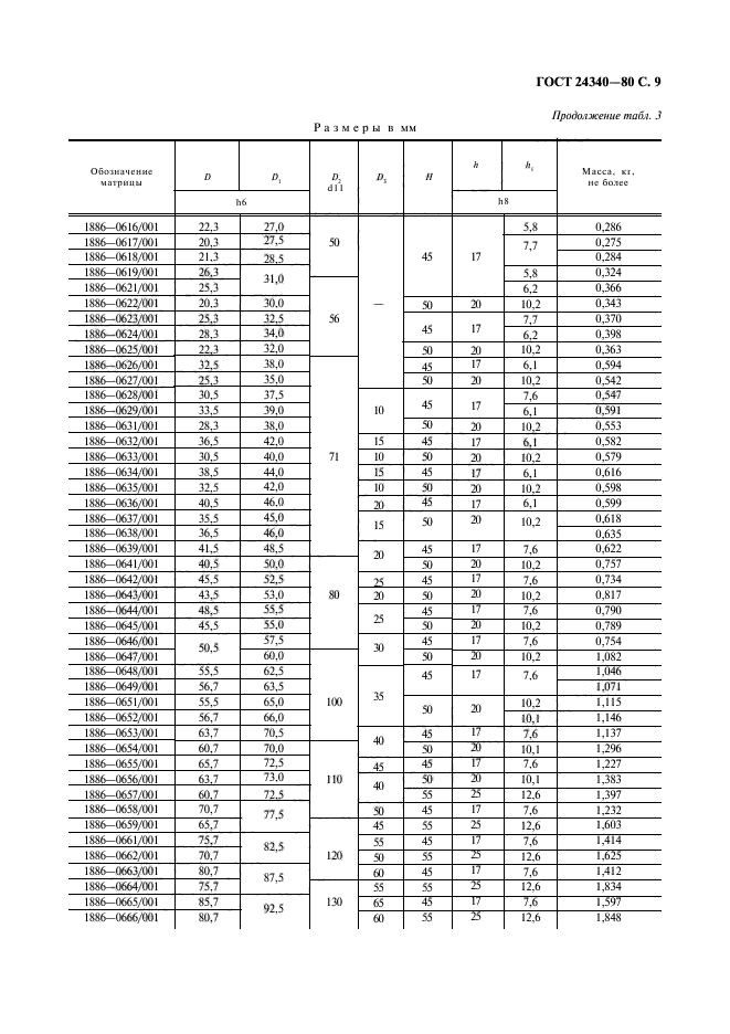 ГОСТ 24340-80