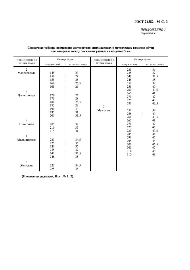 ГОСТ 24382-80