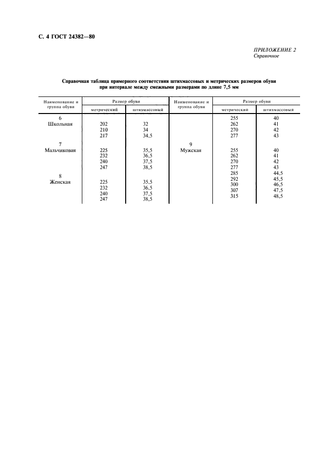 ГОСТ 24382-80