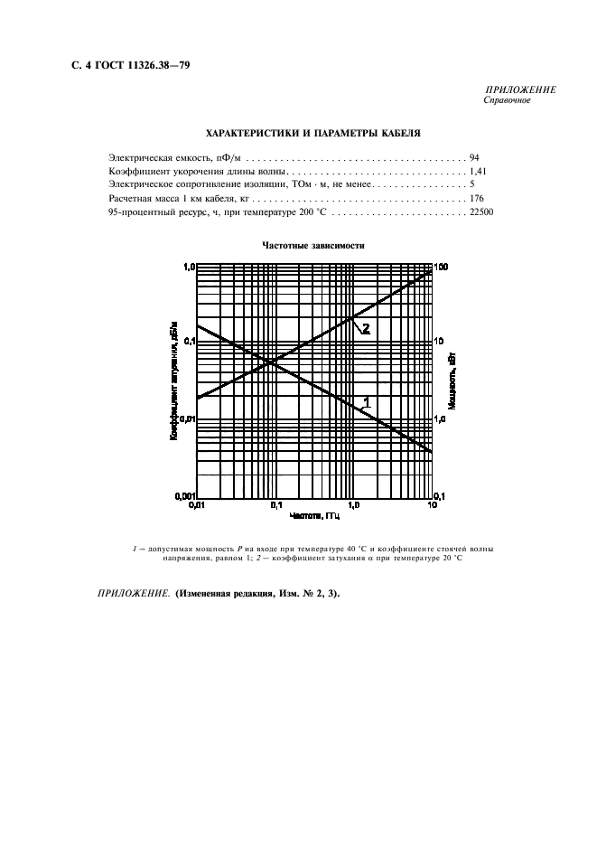 ГОСТ 11326.38-79