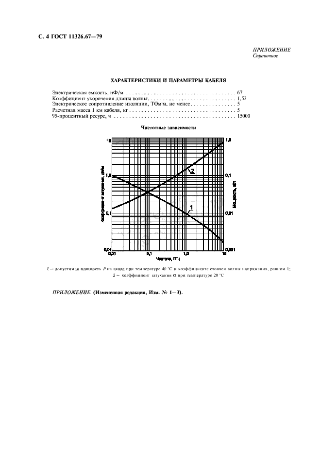 ГОСТ 11326.67-79