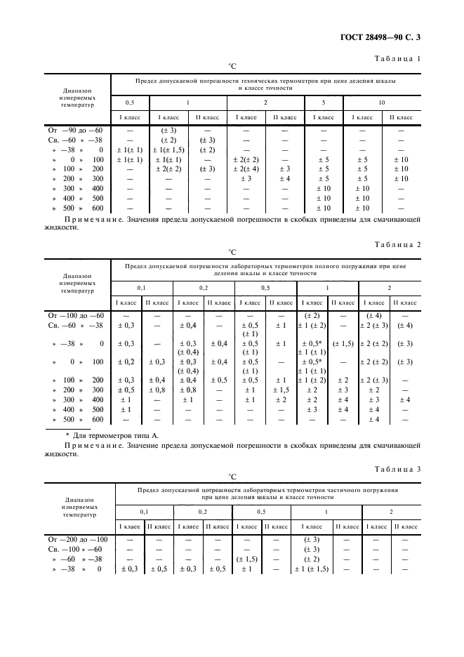 ГОСТ 28498-90