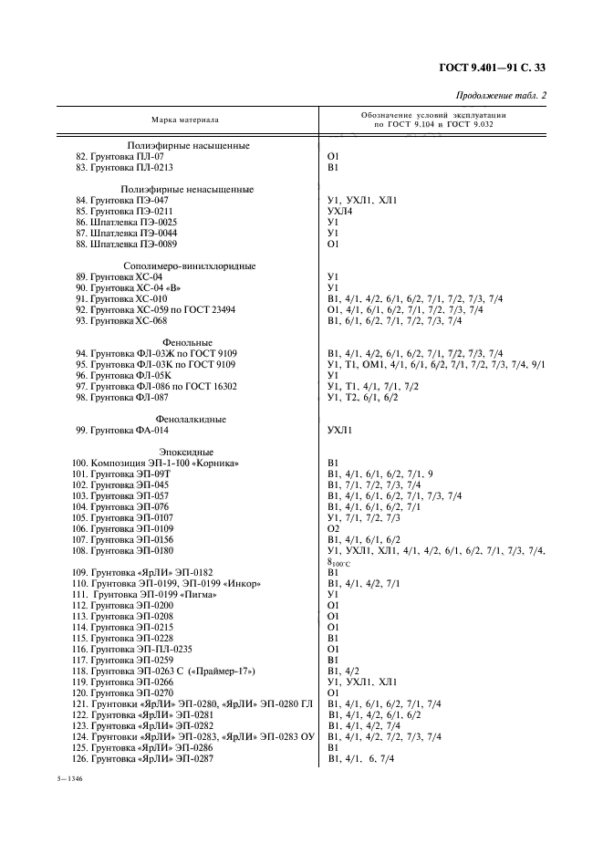 ГОСТ 9.401-91