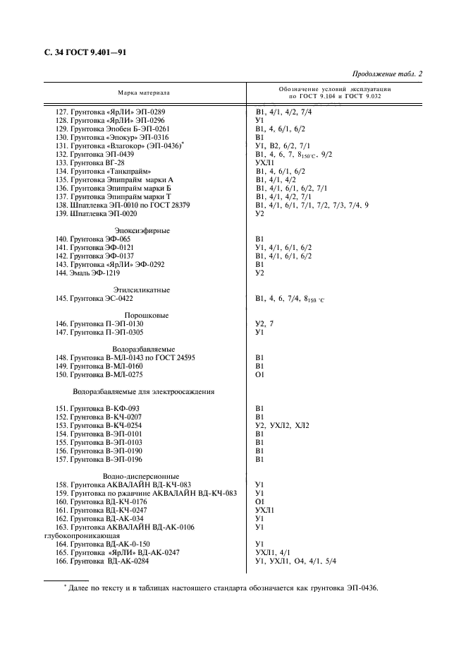 ГОСТ 9.401-91