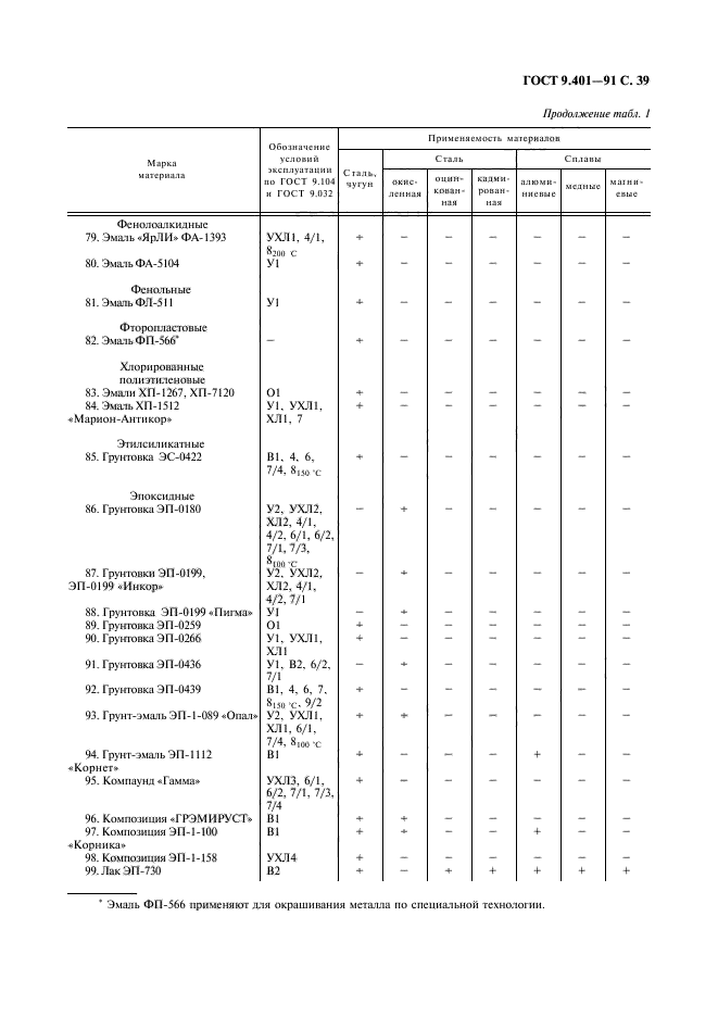 ГОСТ 9.401-91