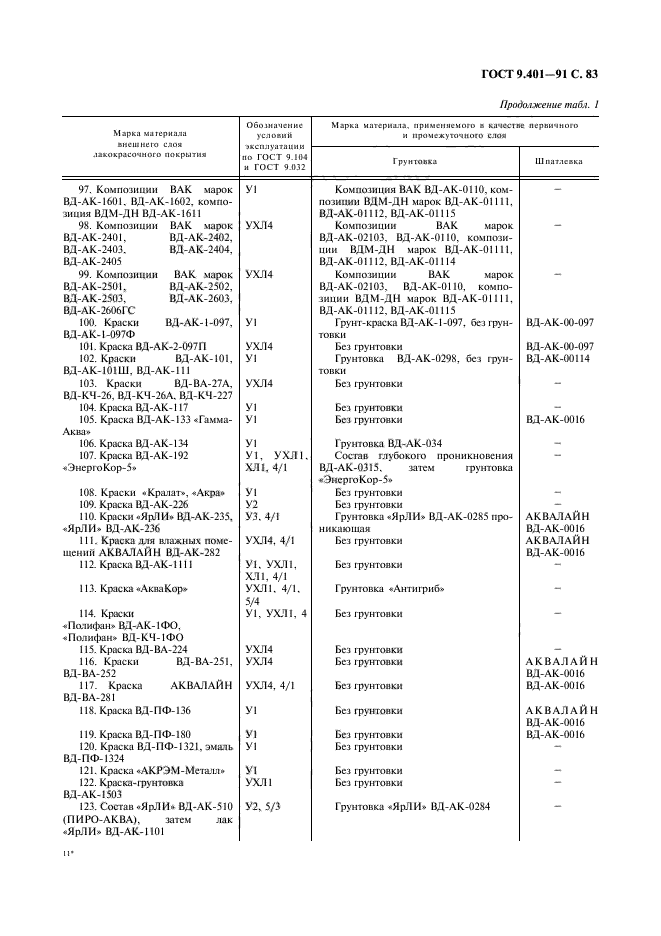 ГОСТ 9.401-91