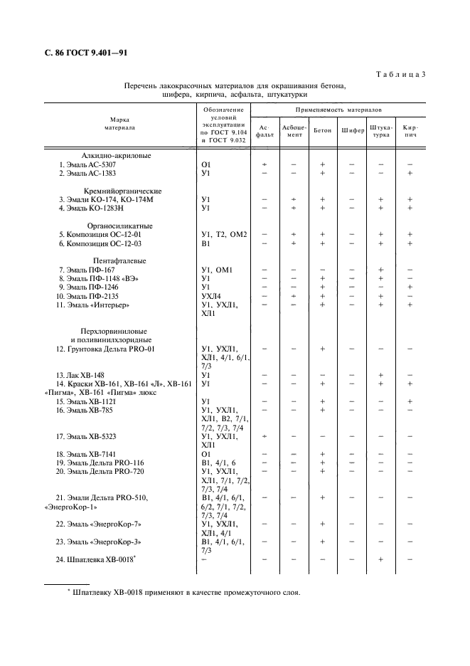 ГОСТ 9.401-91