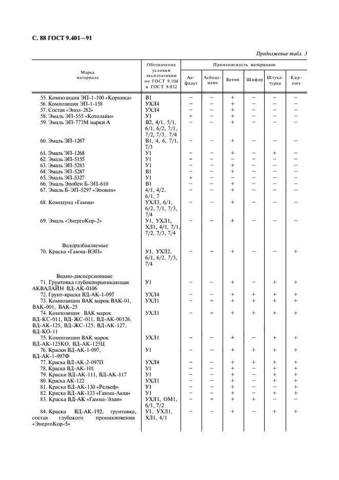 ГОСТ 9.401-91