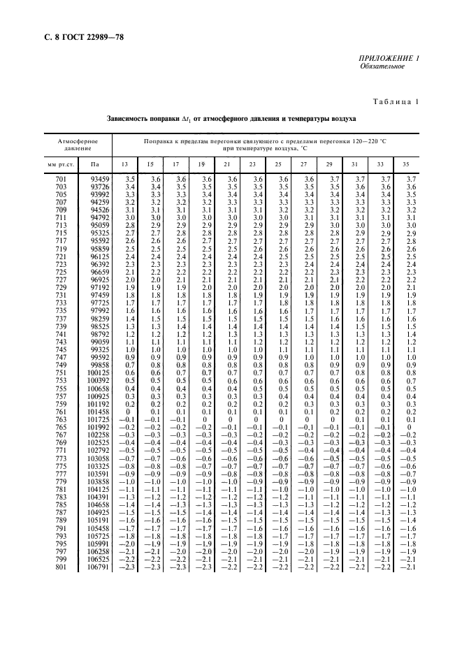 ГОСТ 22989-78