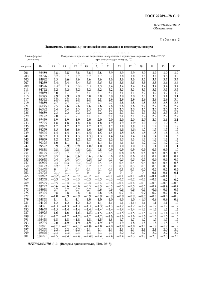 ГОСТ 22989-78