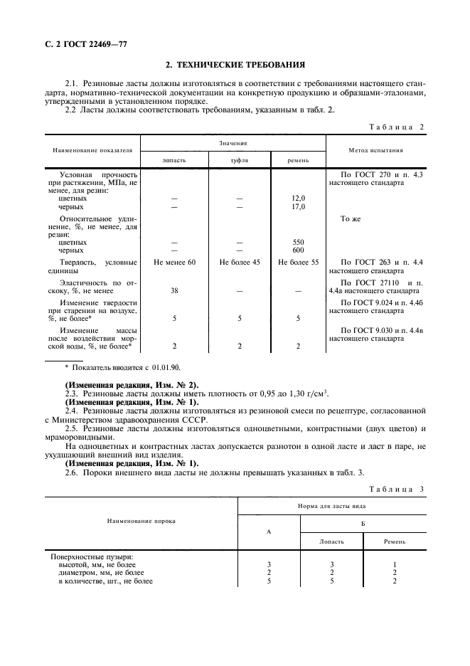 ГОСТ 22469-77