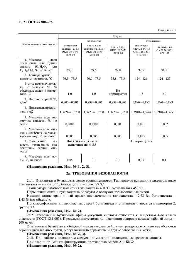 ГОСТ 22300-76