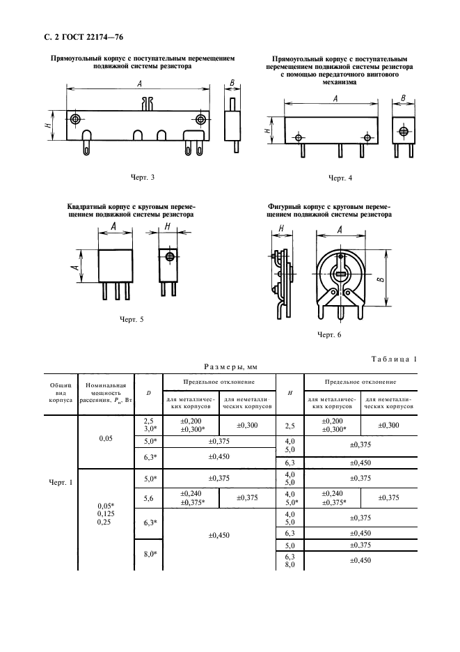 ГОСТ 22174-76