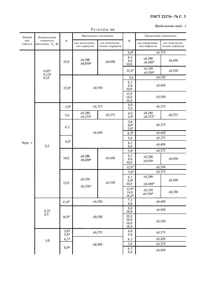 ГОСТ 22174-76