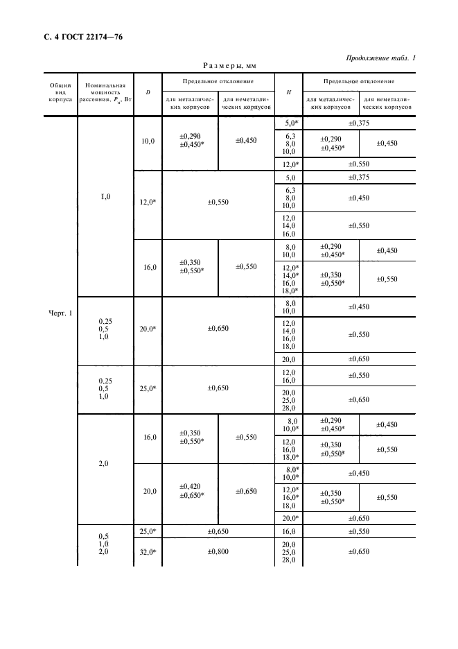 ГОСТ 22174-76