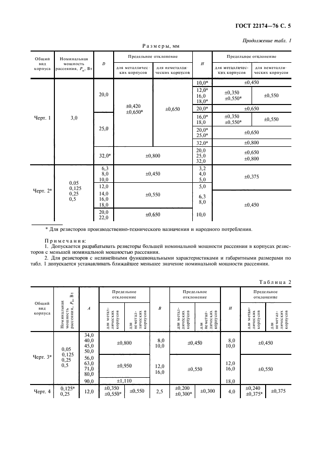 ГОСТ 22174-76