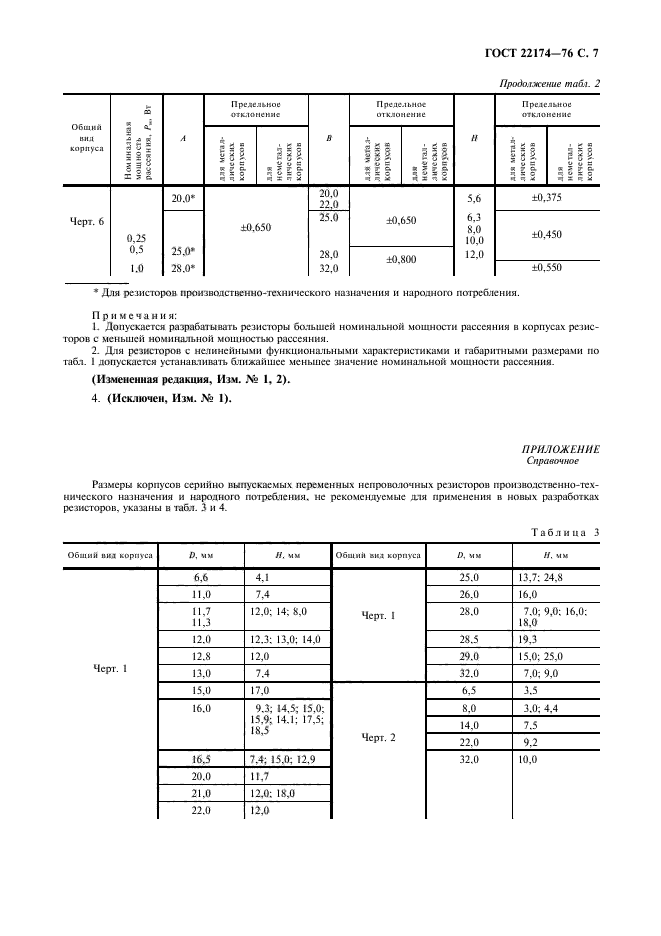 ГОСТ 22174-76