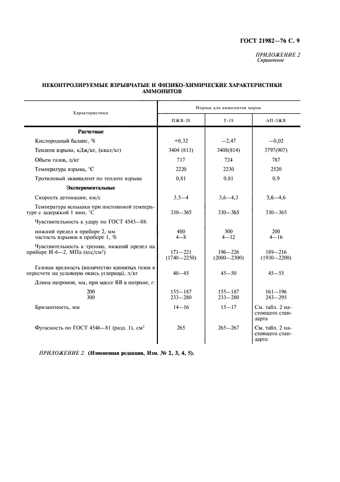 ГОСТ 21982-76