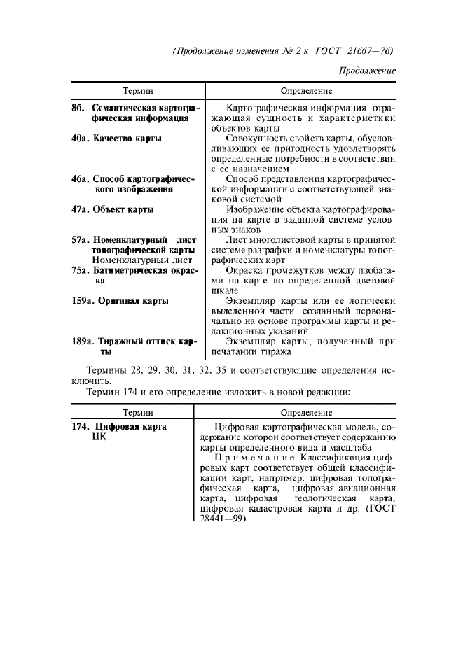 Изменение №2 к ГОСТ 21667-76