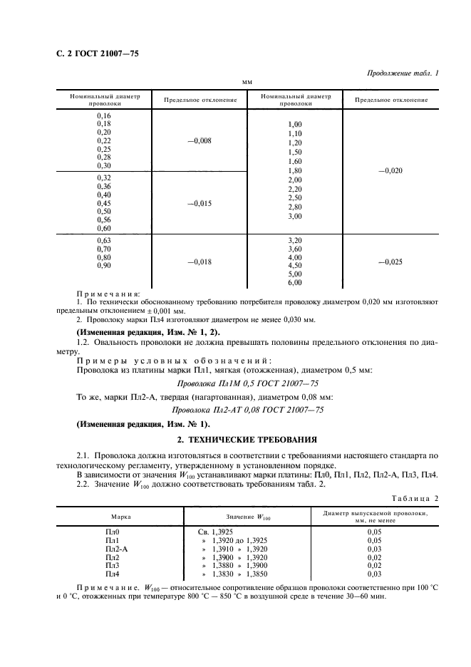 ГОСТ 21007-75