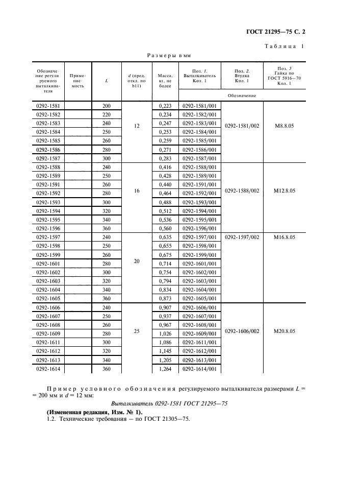 ГОСТ 21295-75