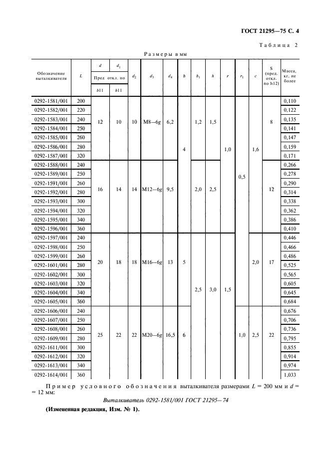 ГОСТ 21295-75