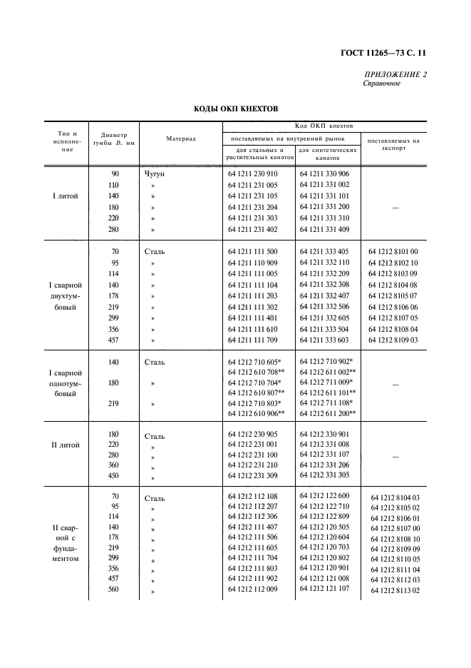 ГОСТ 11265-73