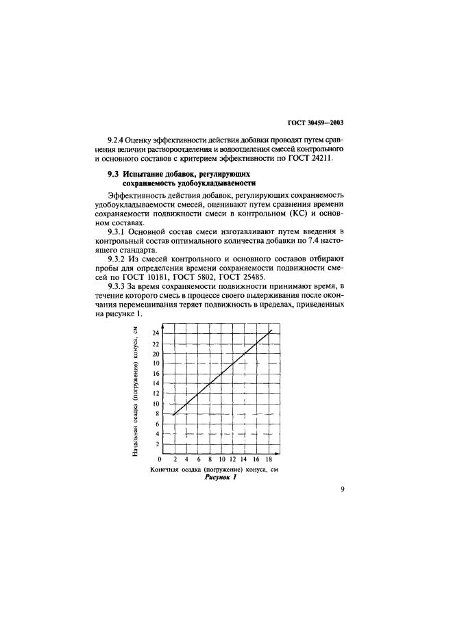 ГОСТ 30459-2003