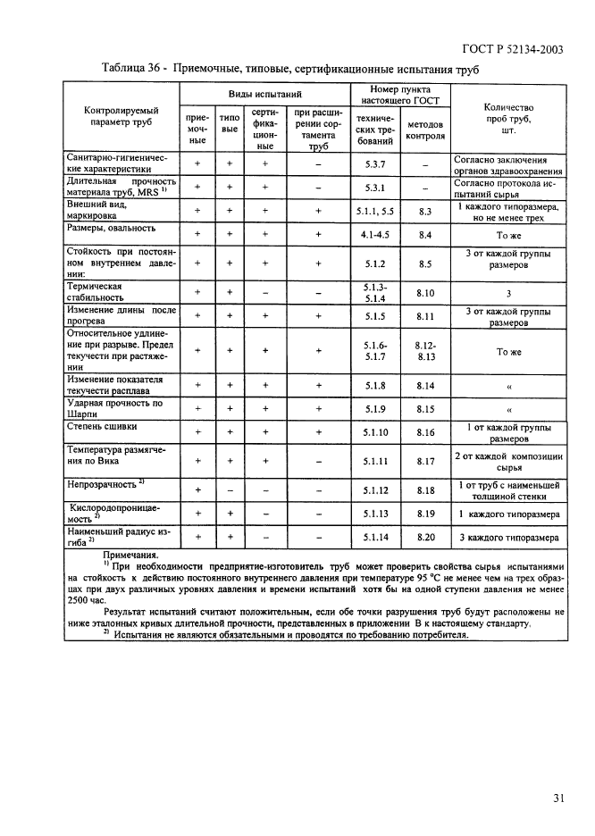 ГОСТ Р 52134-2003