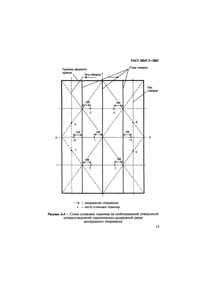 ГОСТ 30247.3-2002