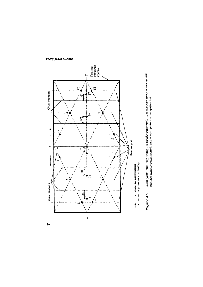 ГОСТ 30247.3-2002