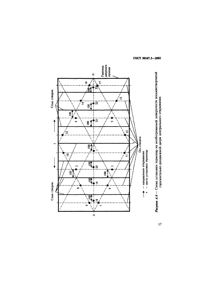 ГОСТ 30247.3-2002