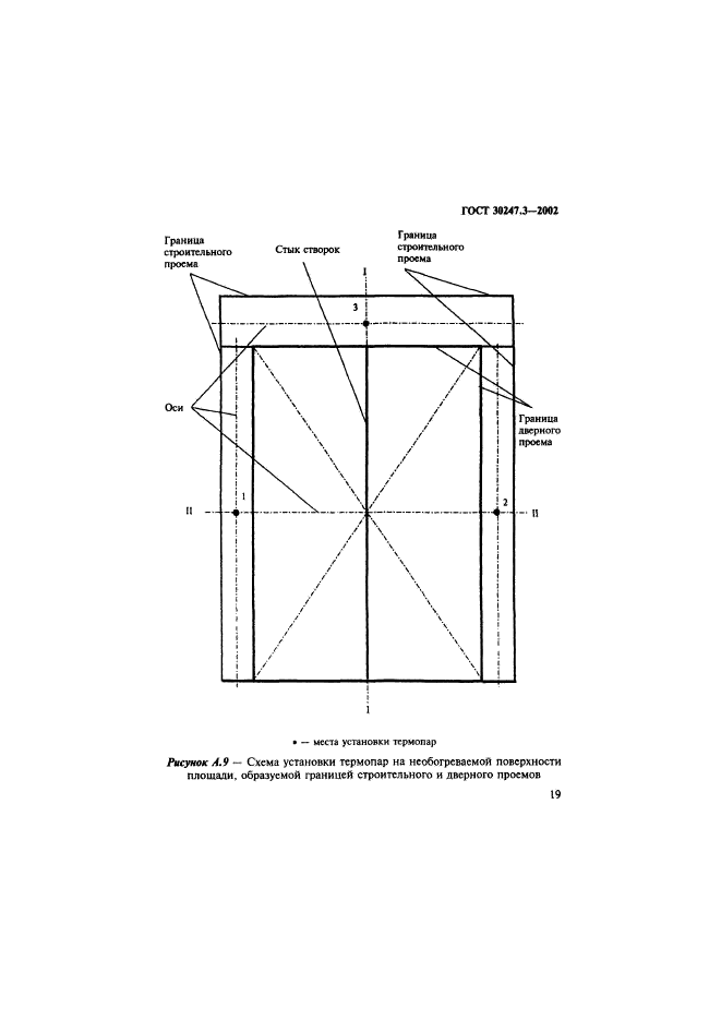 ГОСТ 30247.3-2002