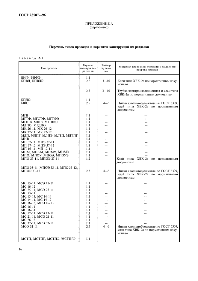 ГОСТ 23587-96