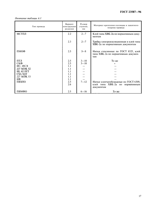 ГОСТ 23587-96