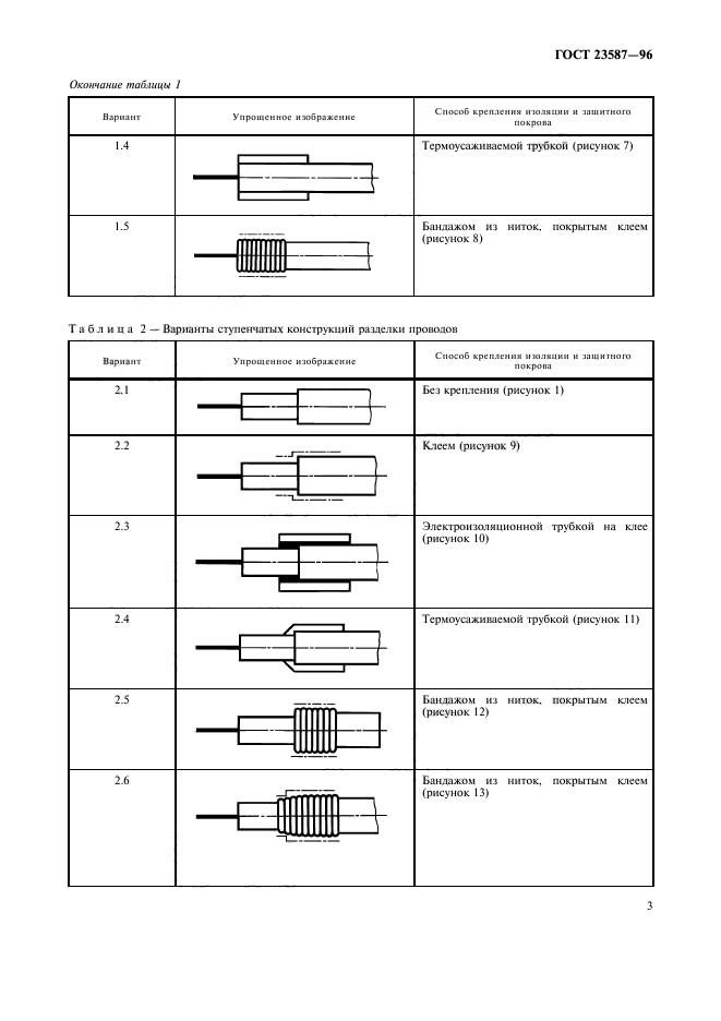 ГОСТ 23587-96