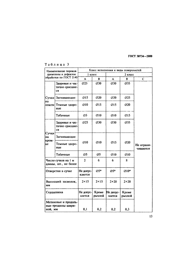 ГОСТ 30734-2000