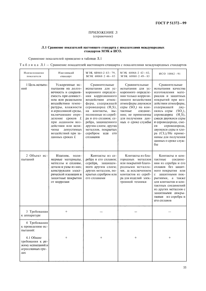 ГОСТ Р 51372-99