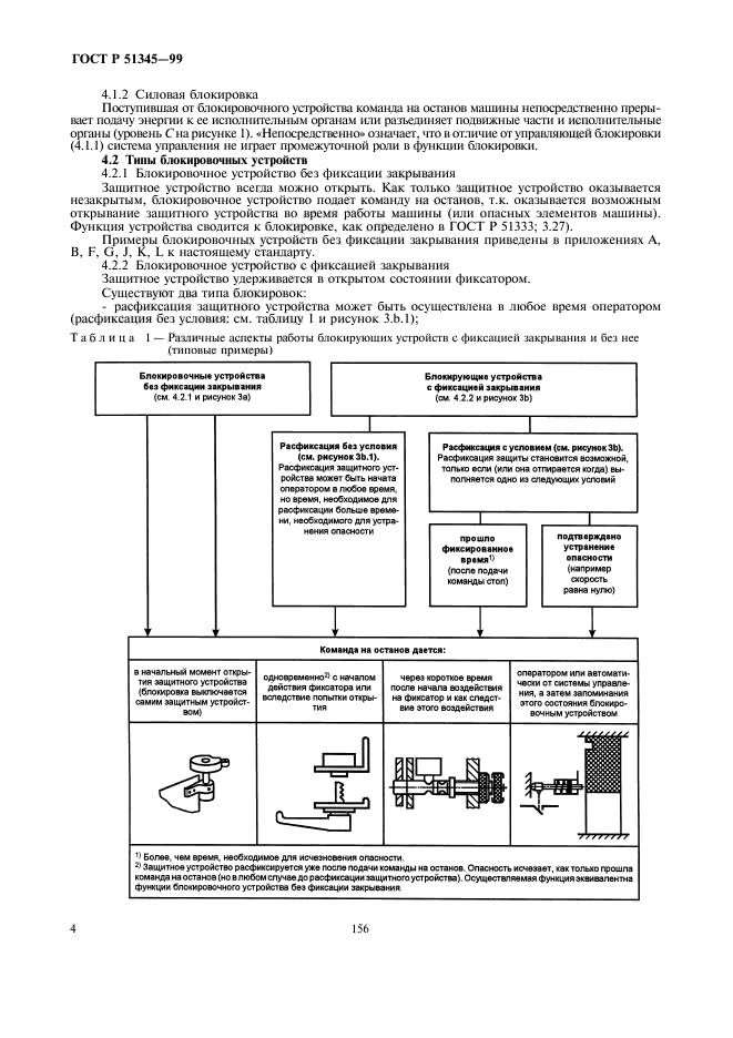 ГОСТ Р 51345-99