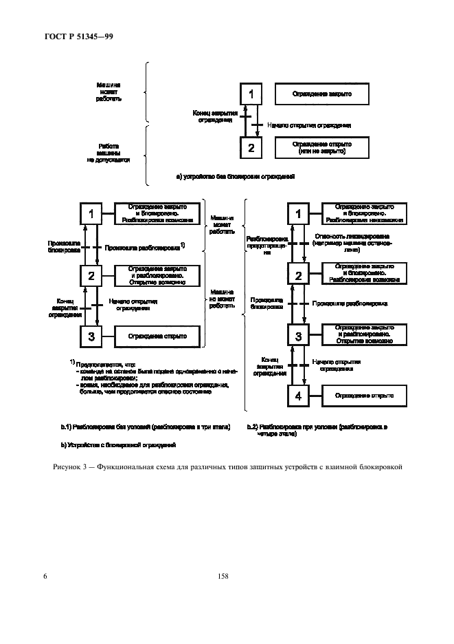 ГОСТ Р 51345-99