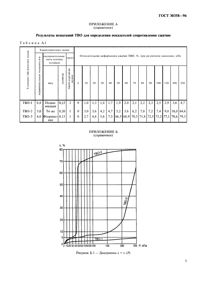 ГОСТ 30358-96