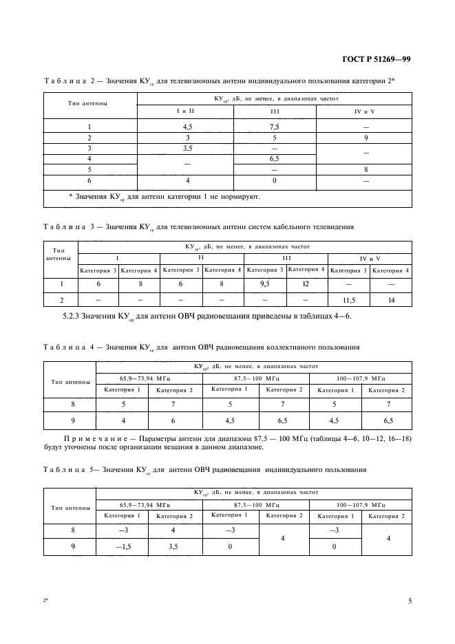 ГОСТ Р 51269-99