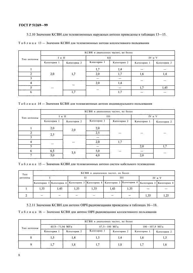 ГОСТ Р 51269-99